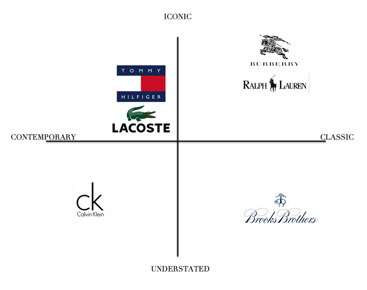 BRAND POSITIONING MAPS