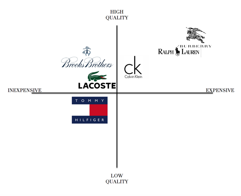 BRAND POSITIONING MAPS
